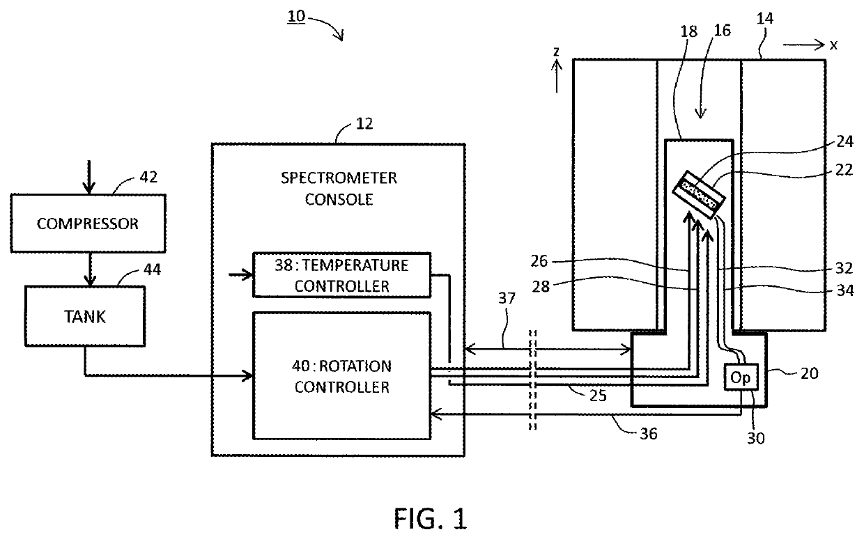 NMR Measurement Apparatus And Method Of Controlling Rotation Of Sample Tube Eureka Patsnap