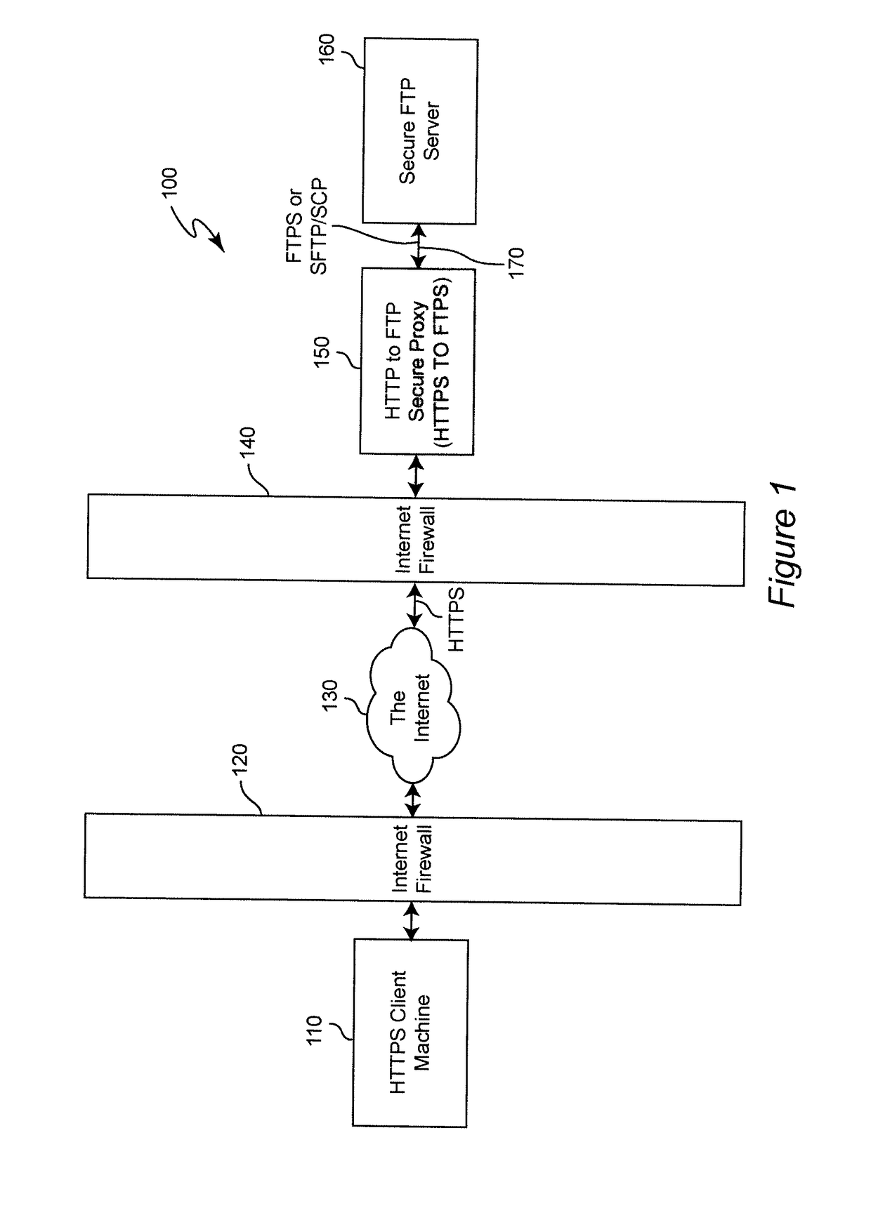 Method and system for pervasive access to secure file transfer servers