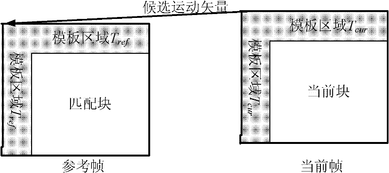 Derivable motion compensation prediction method of decoding terminal