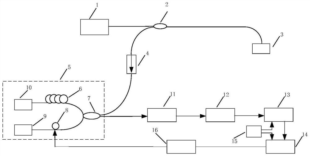 A fiber laser hydrophone optical path structure and signal demodulation method