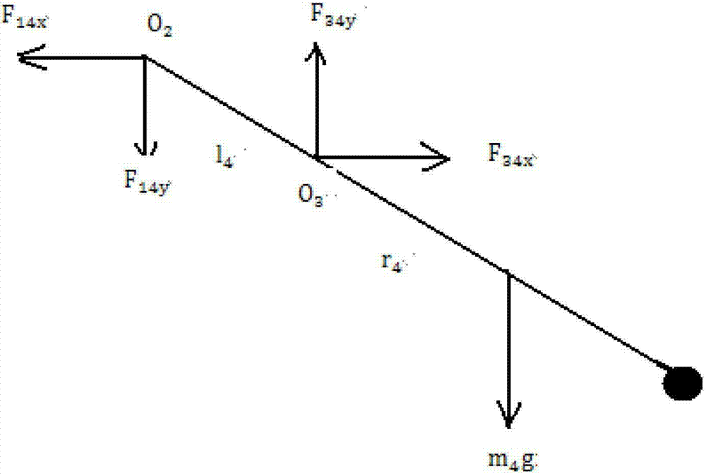 An anthropomorphic 6-DOF robot gravity balance method