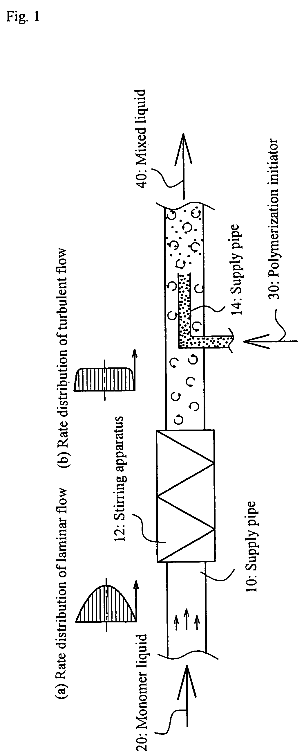 Process and apparatus for production of water-absorbent resin