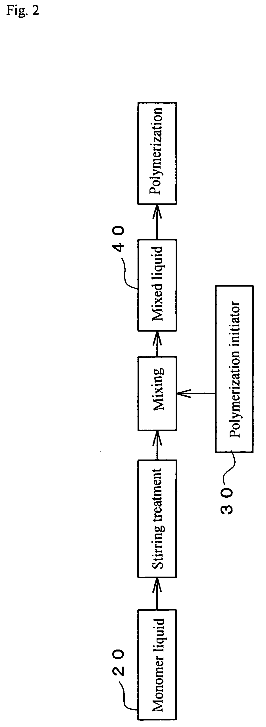 Process and apparatus for production of water-absorbent resin