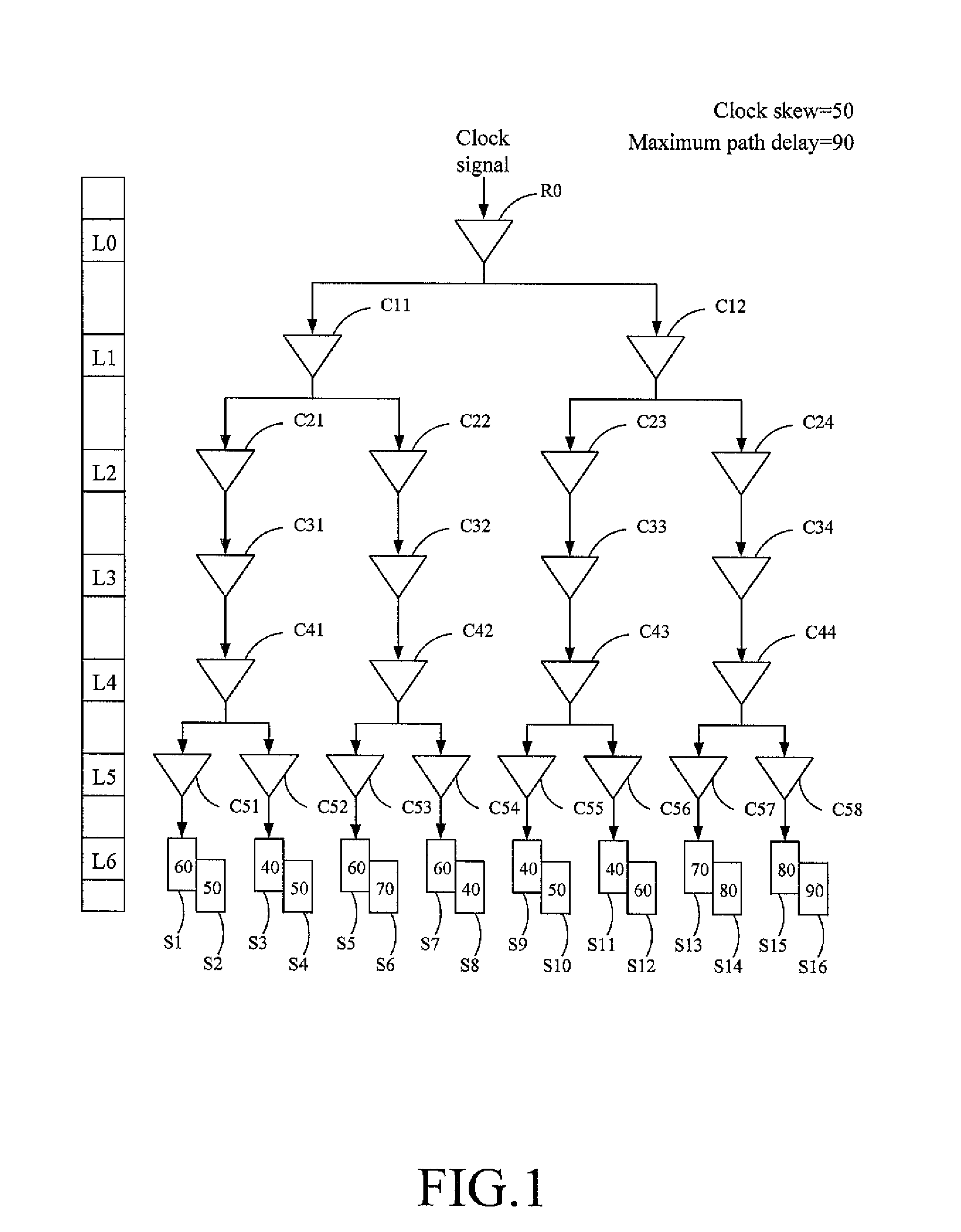 Method of balancing path delay of clock tree in integrated circuit (IC) layout