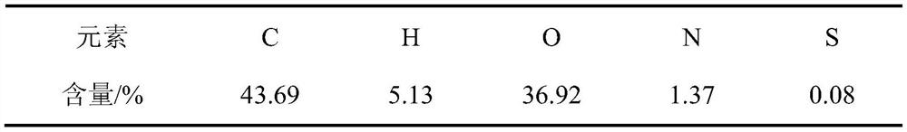 A device and method for simultaneous reduction of manganese-containing iron minerals by biomass pyrolysis