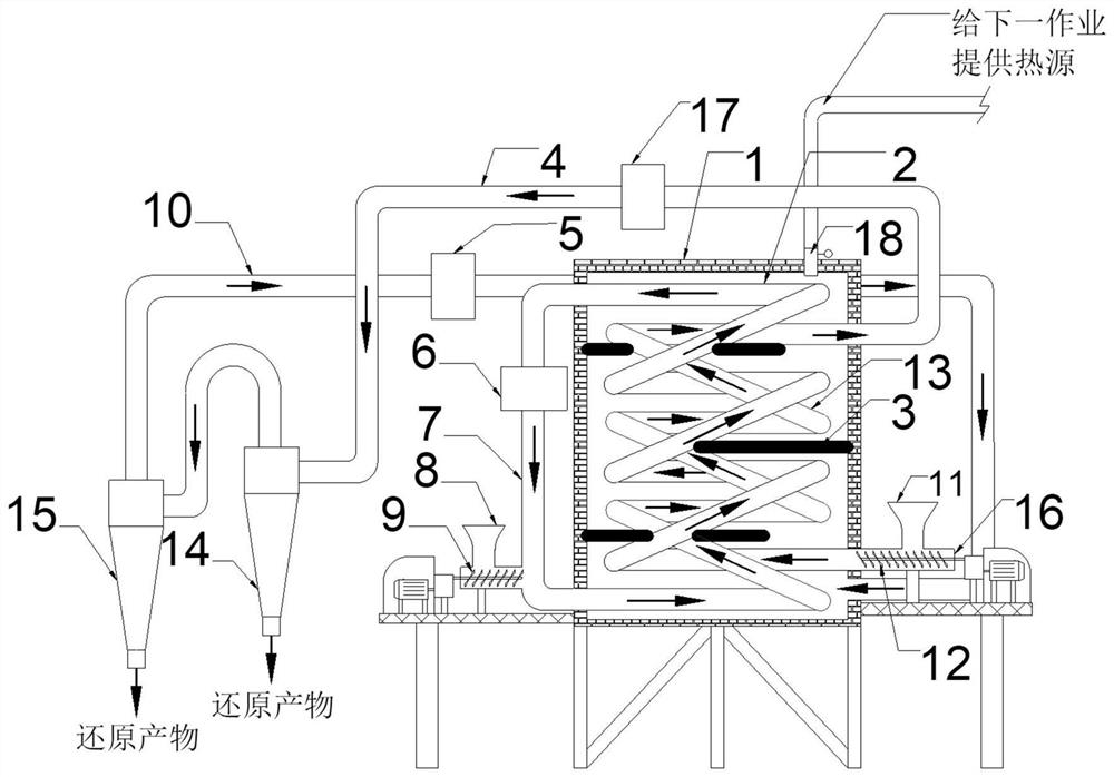 A device and method for simultaneous reduction of manganese-containing iron minerals by biomass pyrolysis