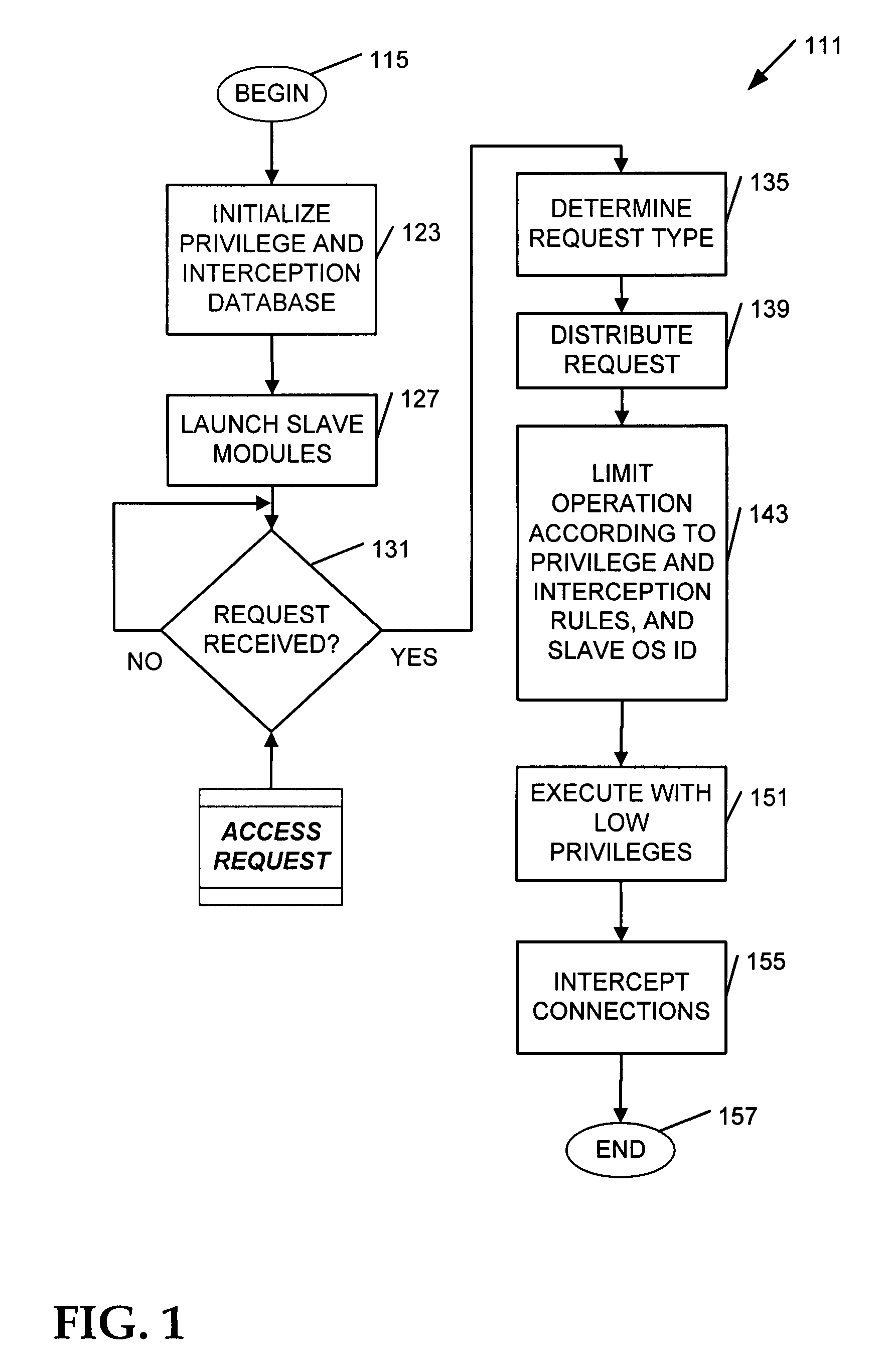 Integrated privilege separation and network interception