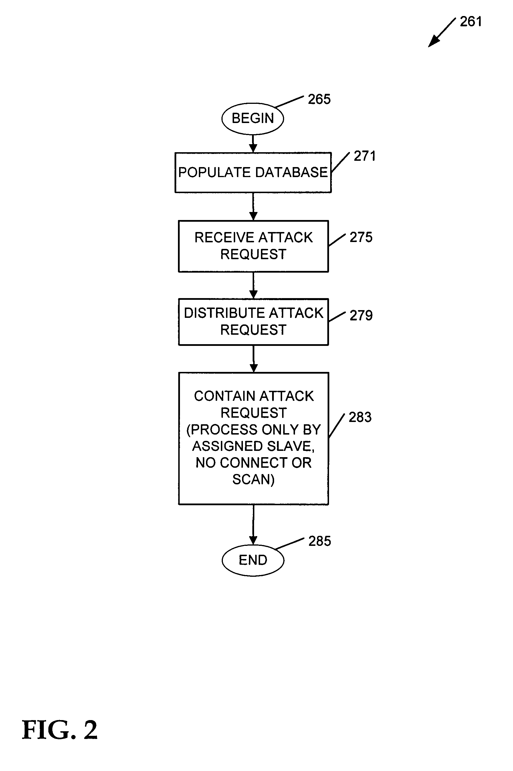 Integrated privilege separation and network interception