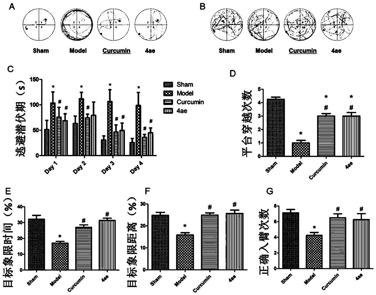 Application of di-indole compound in preparing anti-inflammation drug