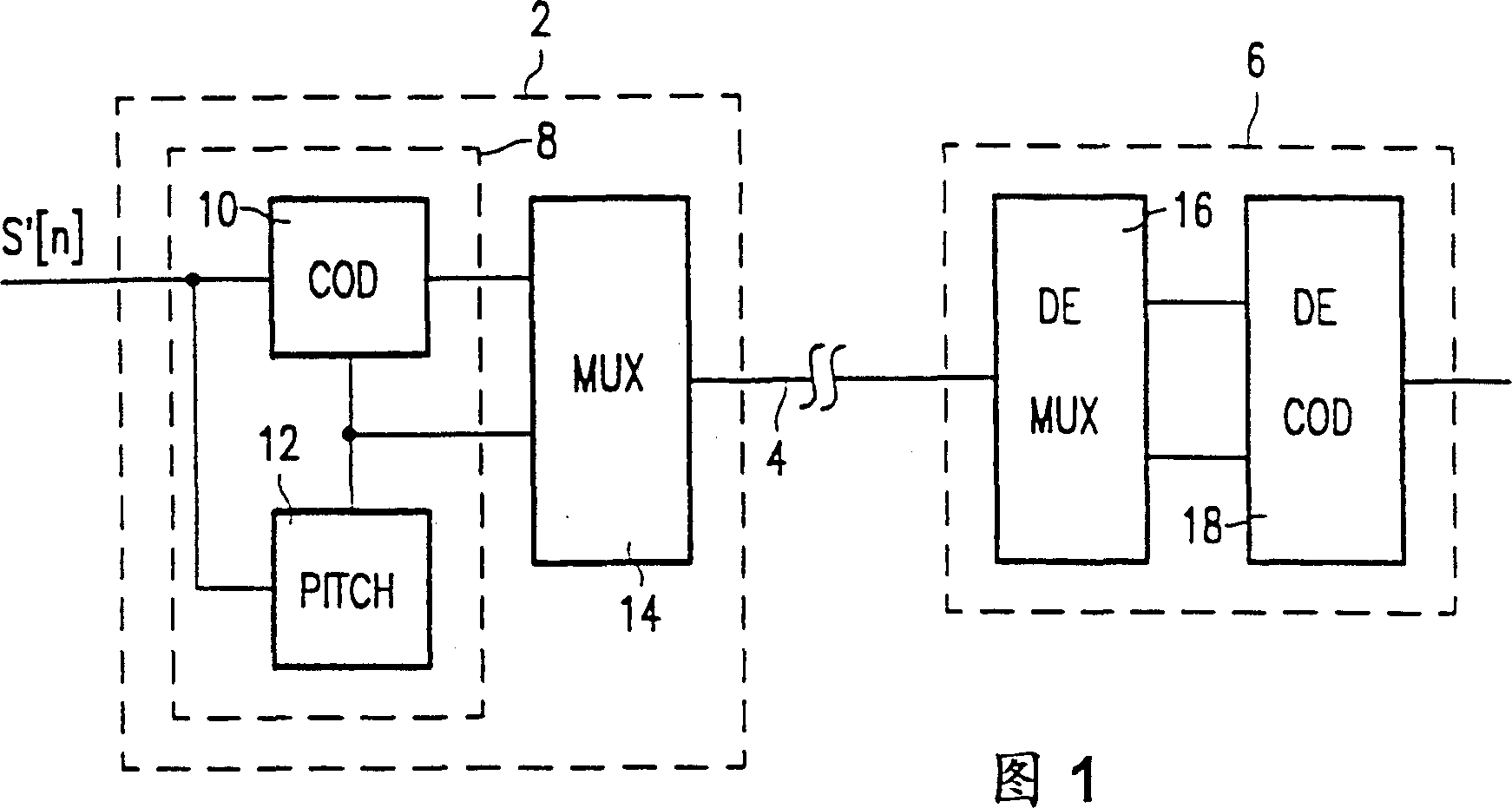 Transmission system and method for encoding speech with improved pitch detection