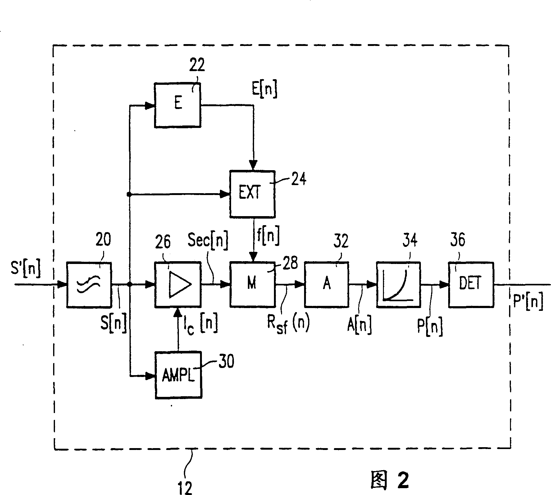 Transmission system and method for encoding speech with improved pitch detection