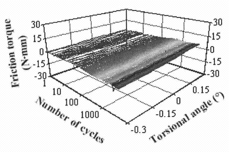 Constant temperature wiggly corrosive wear testing device and test method thereof