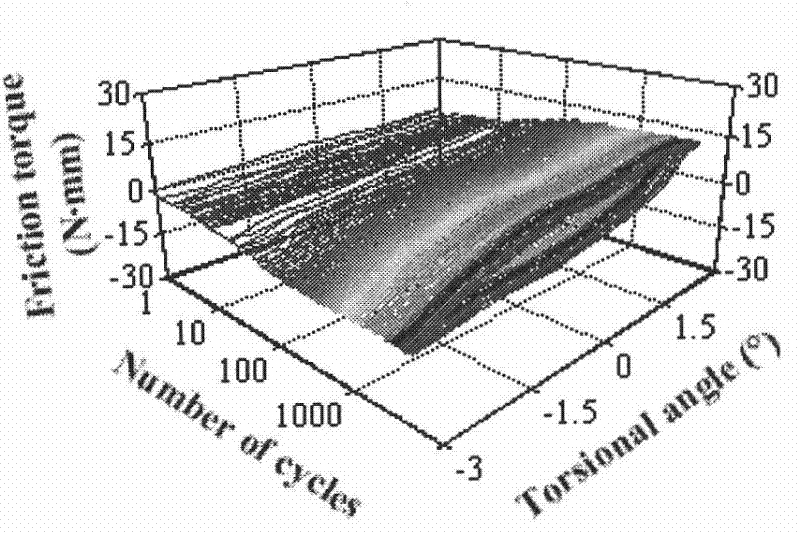 Constant temperature wiggly corrosive wear testing device and test method thereof