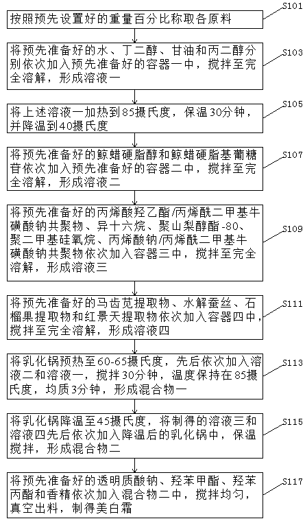 Whitening cream and preparation method thereof