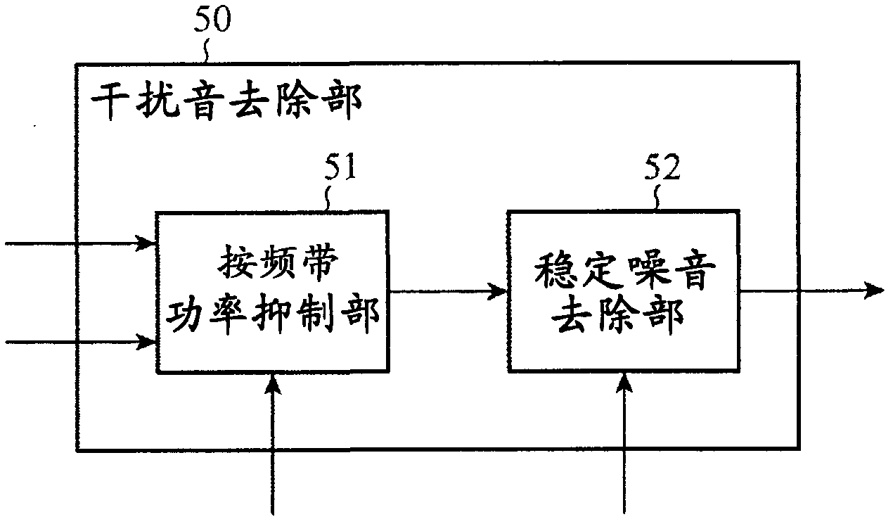 Noise cancellation device and noise cancellation program