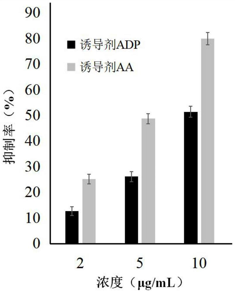 A kind of polypeptide, preparation method and medical use thereof