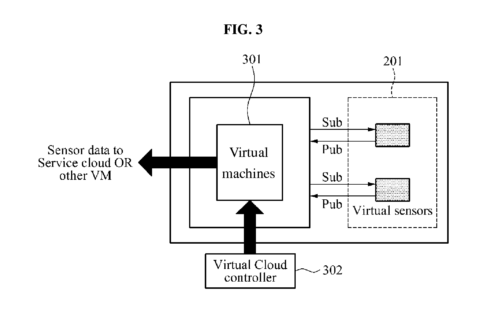 System and method for information acquisition of wireless sensor network data as cloud based service