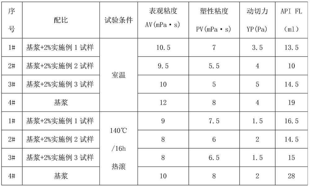 Mud cake hardening enhancer for drilling fluid