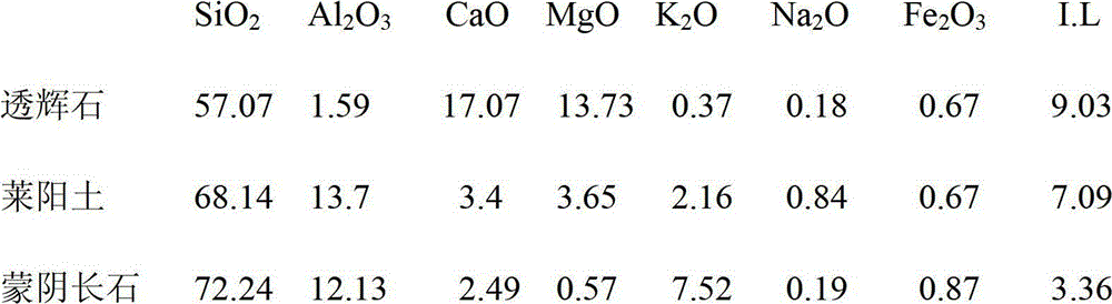 Coal ash ceramic brick and manufacturing method thereof