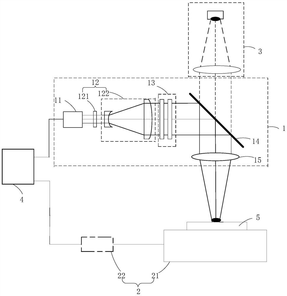 A kind of laser annealing apparatus and method