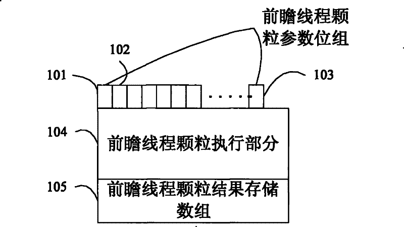 Speculative thread particle with restart optimization and restart optimization method thereof