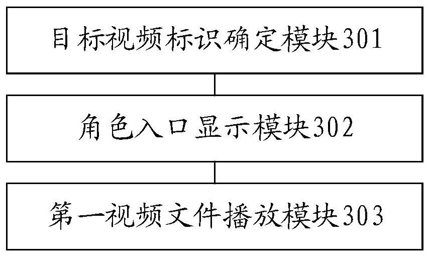 Method and device for video on demand