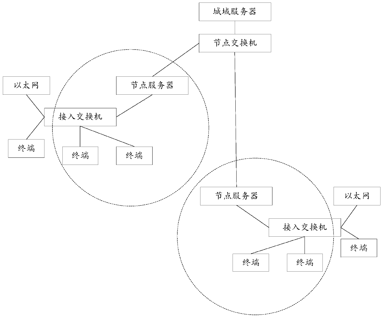 Monitoring resource sharing method and device