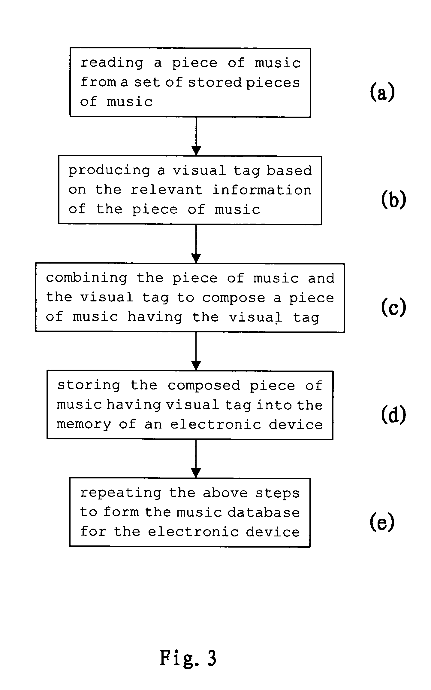 Electronic device having music database and method of forming music database