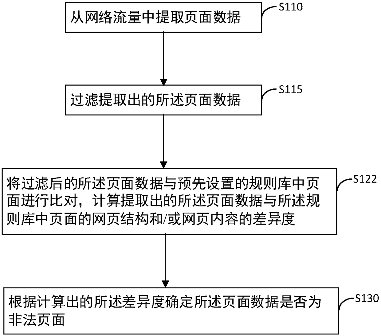 Illegal-page detection method and device, intrusion detection system and storage medium