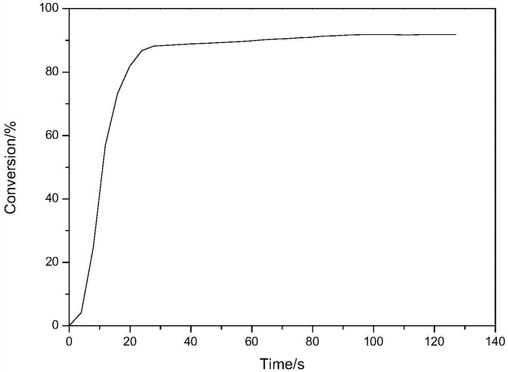 Polymerizable water-soluble benzophenone type photoinitiator and preparation method thereof