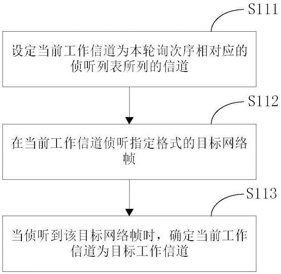 Intelligent device and working channel selection method thereof