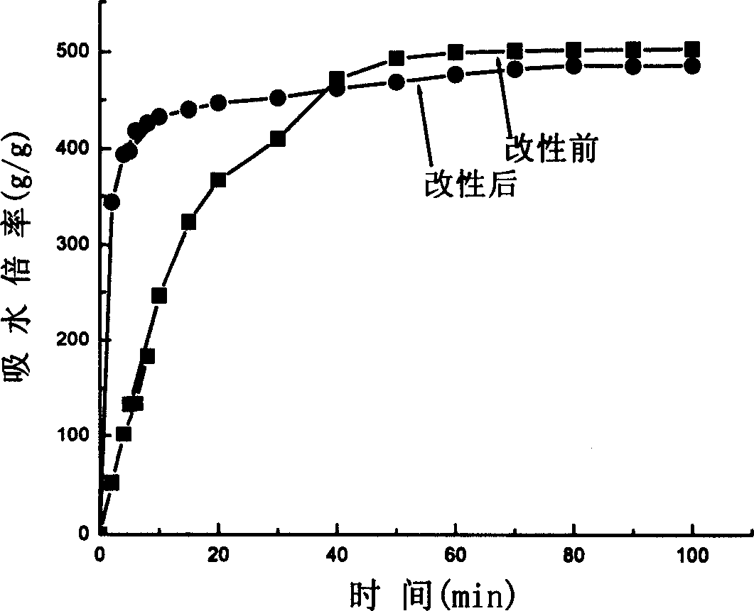 Process for preparing chitosan base macroporous high water absorptive resin