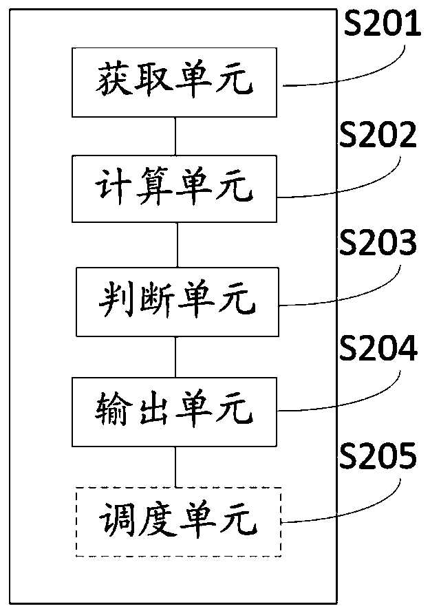 Network capacity evaluation method and device