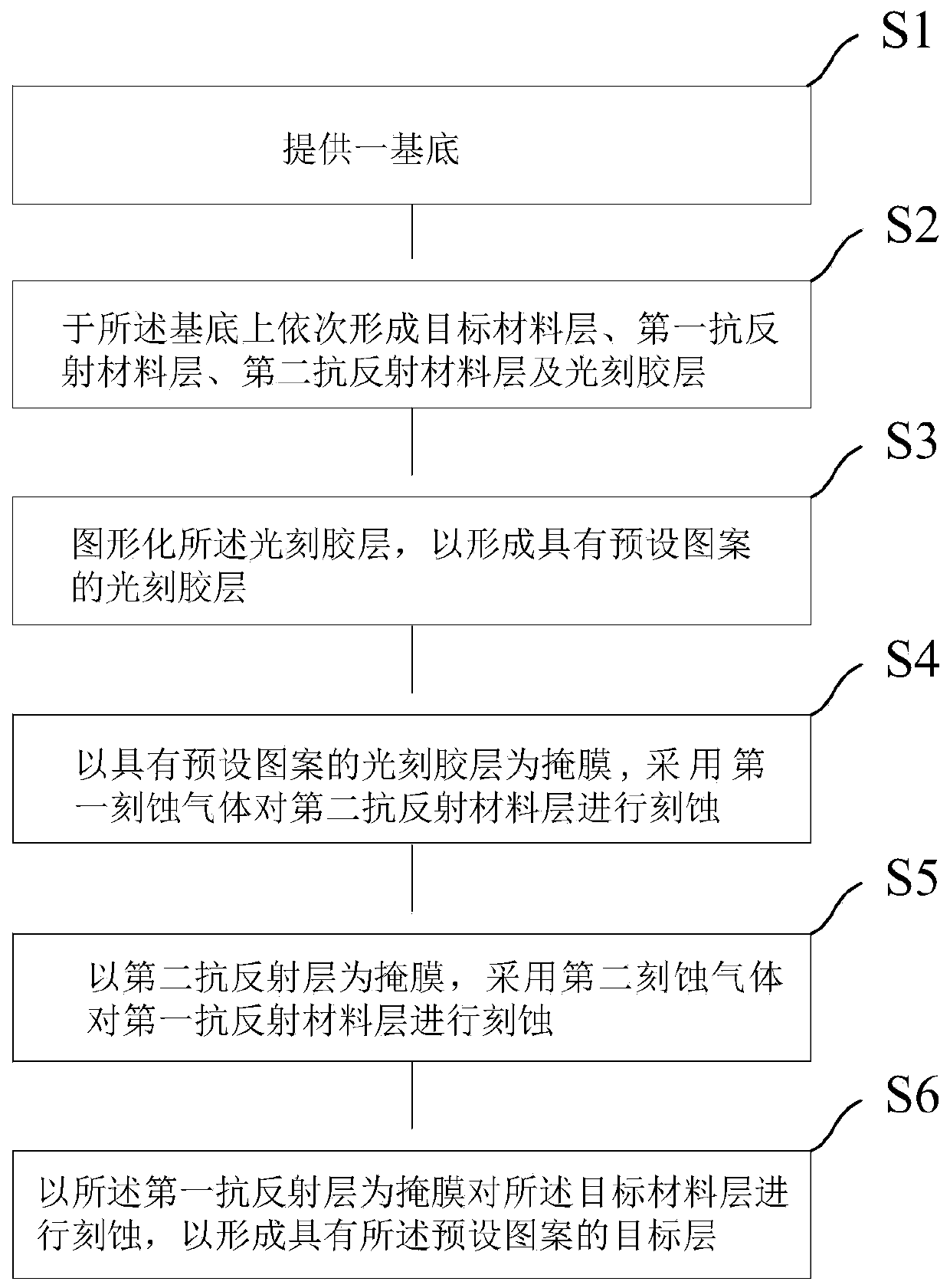 Pattern forming method of a semiconductor structure