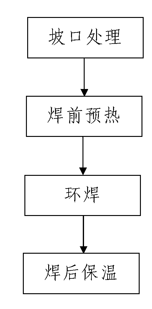 Valve plug of height adjustment reversing valve and girth welding process thereof for height adjustment system of coal mining machine