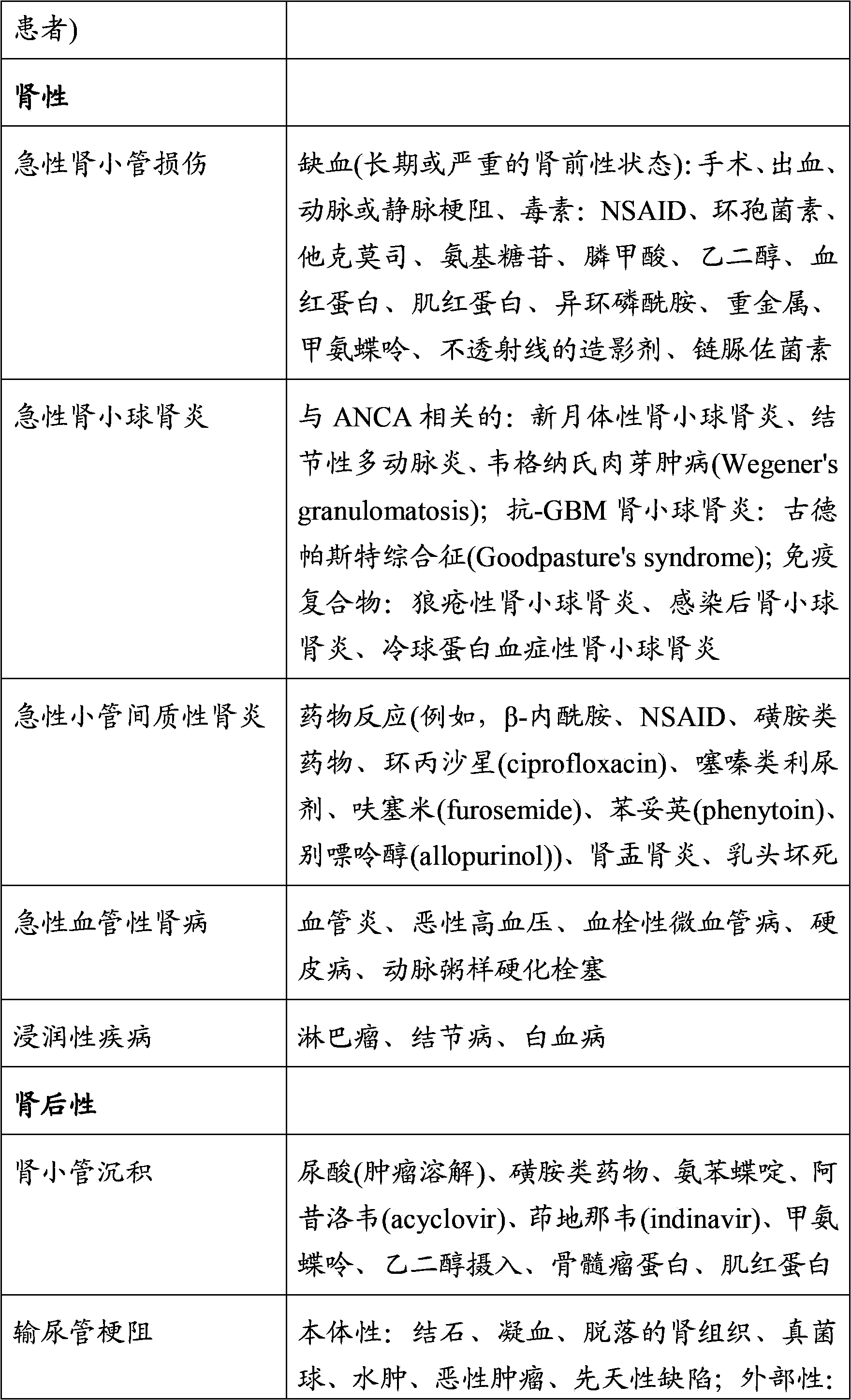 Methods and compositions for diagnosis and prognosis of renal injury and renal failure