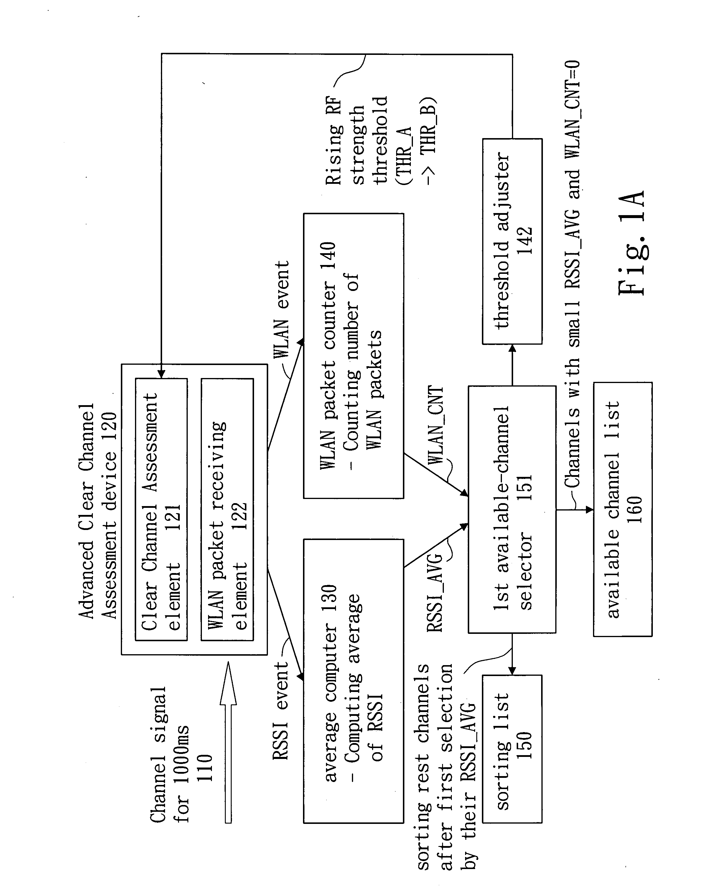 Cognitive radio system and method