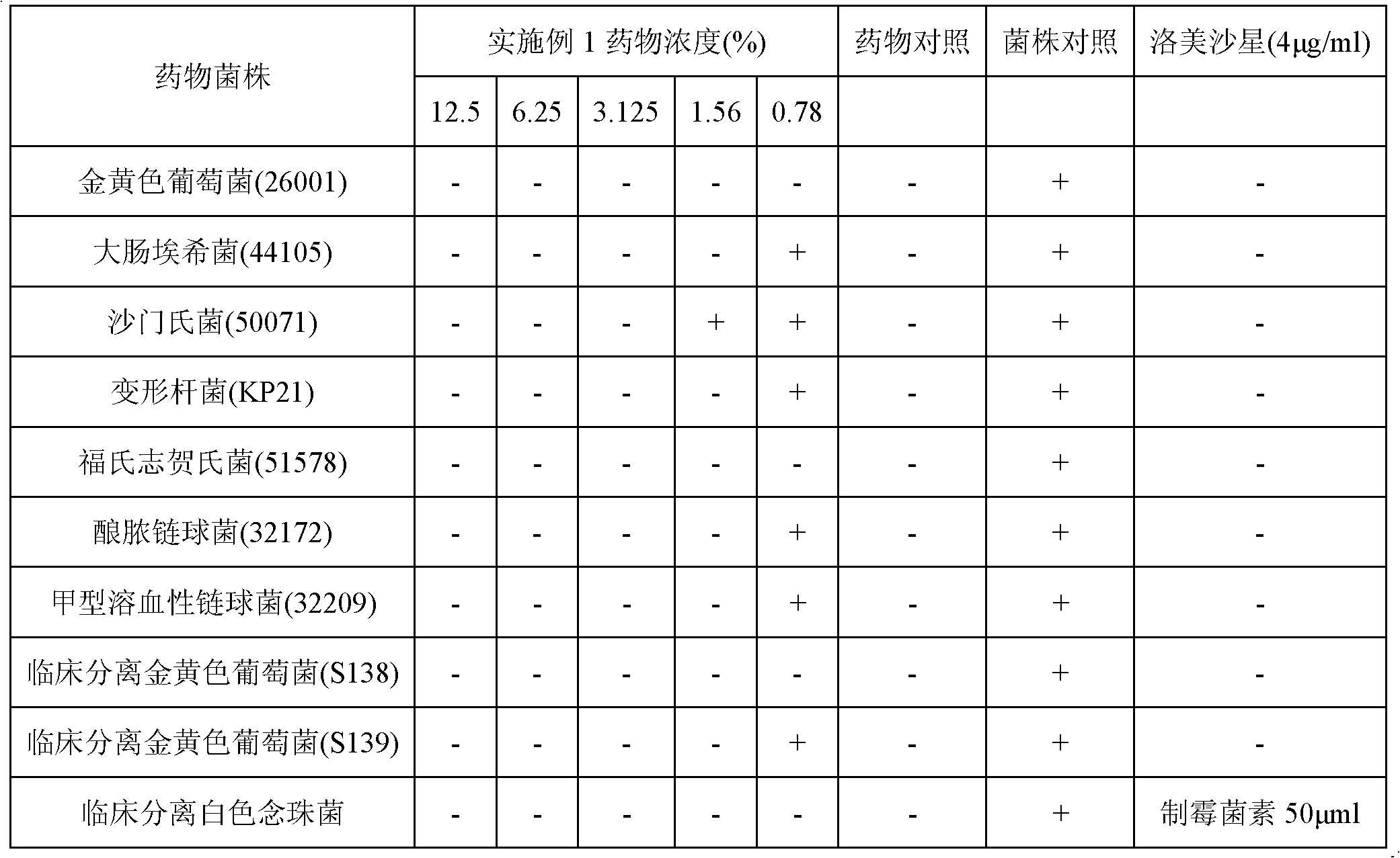 Externally-applied traditional Chinese medicine and preparation method thereof