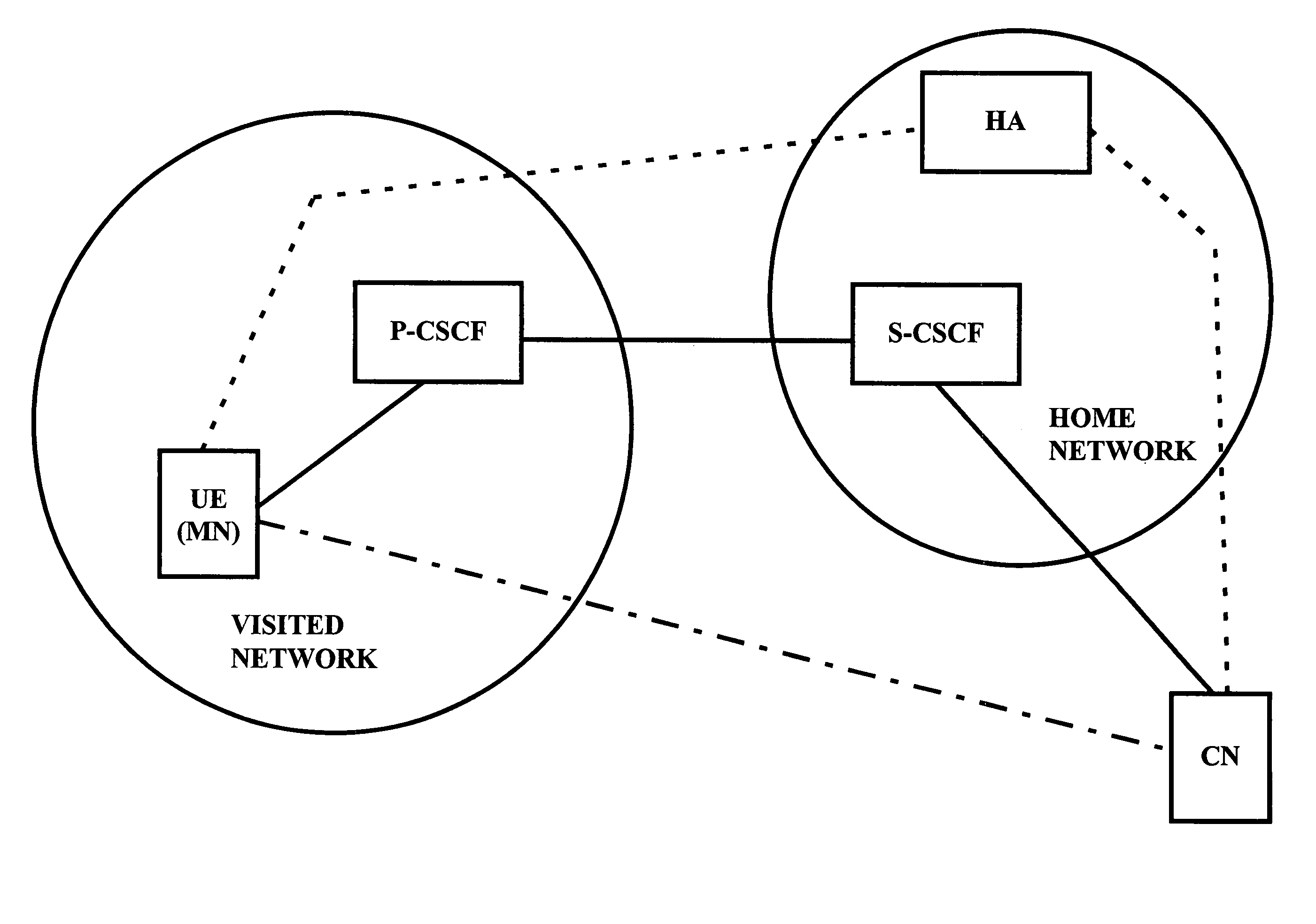 Connection optimization for communications in multiple access environment