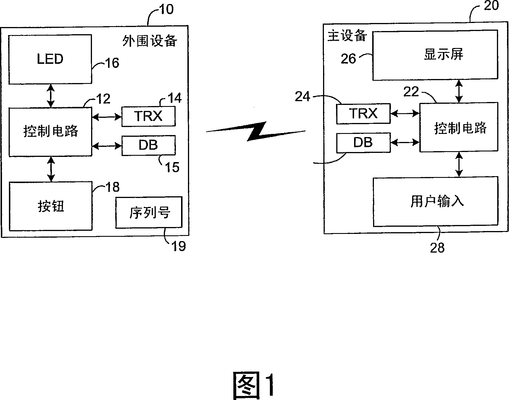 Secure pairing for wired or wireless communications devices