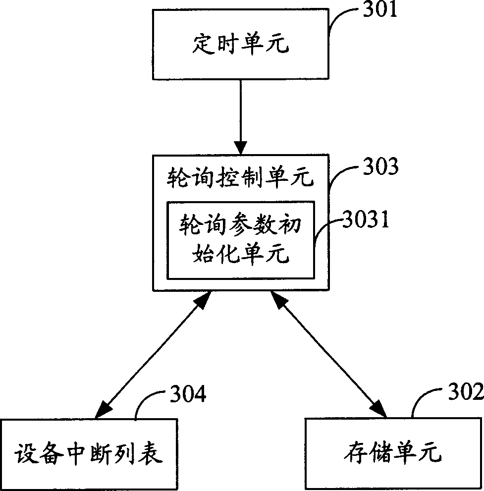 Method and device for realizing equipment state polling