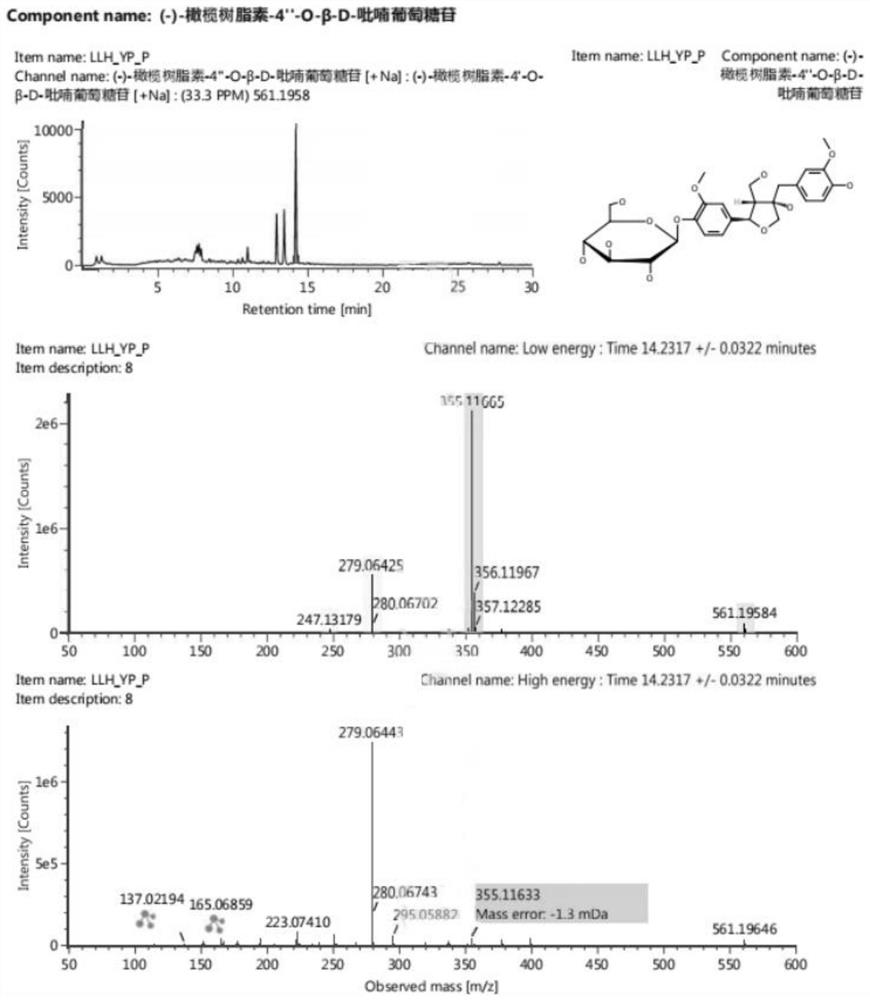 Method for detecting chemical components of kidney-tonifying and blood-activating formula