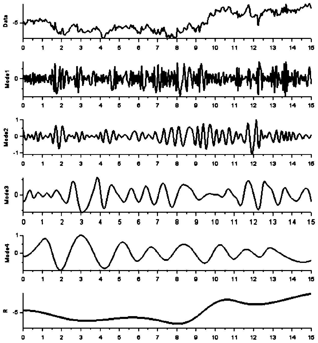 Integrated pole symmetric mode decomposition method for time-space data analysis