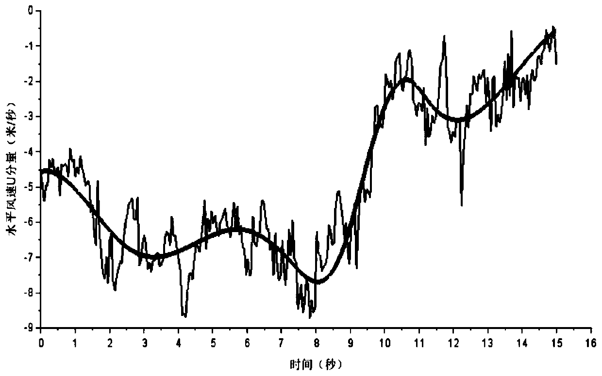 Integrated pole symmetric mode decomposition method for time-space data analysis