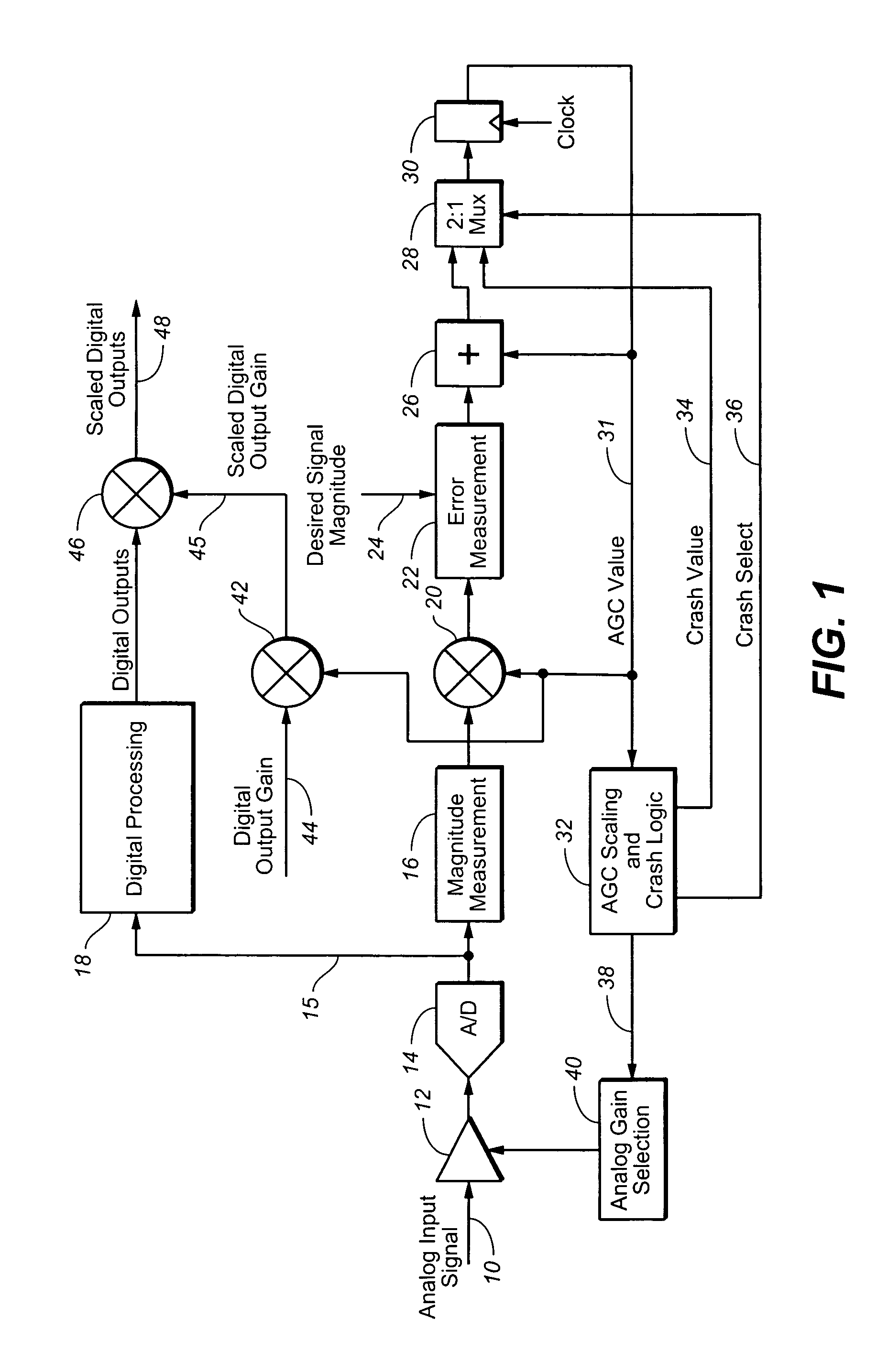 Automatic gain control with analog and digital gain