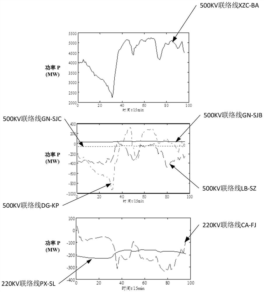 An optimal scheduling method for power grids with pumped-storage units