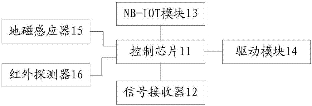 Lock body electric control device, low-power parking space lock and control method thereof