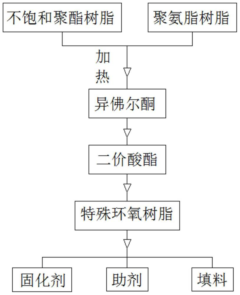 Application method of protective coating in glass hot bending process