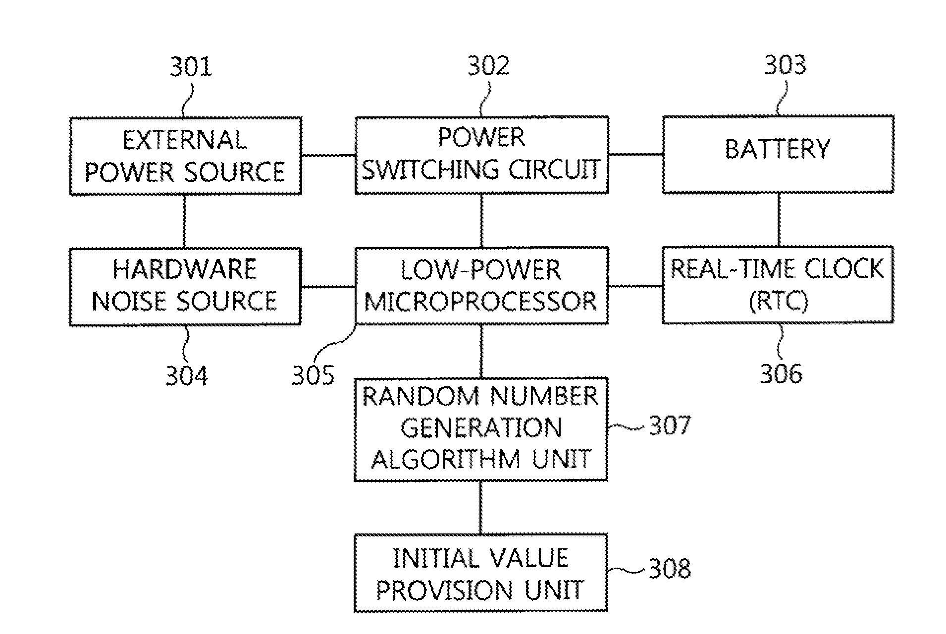 Random number generation method and apparatus using low-power microprocessor