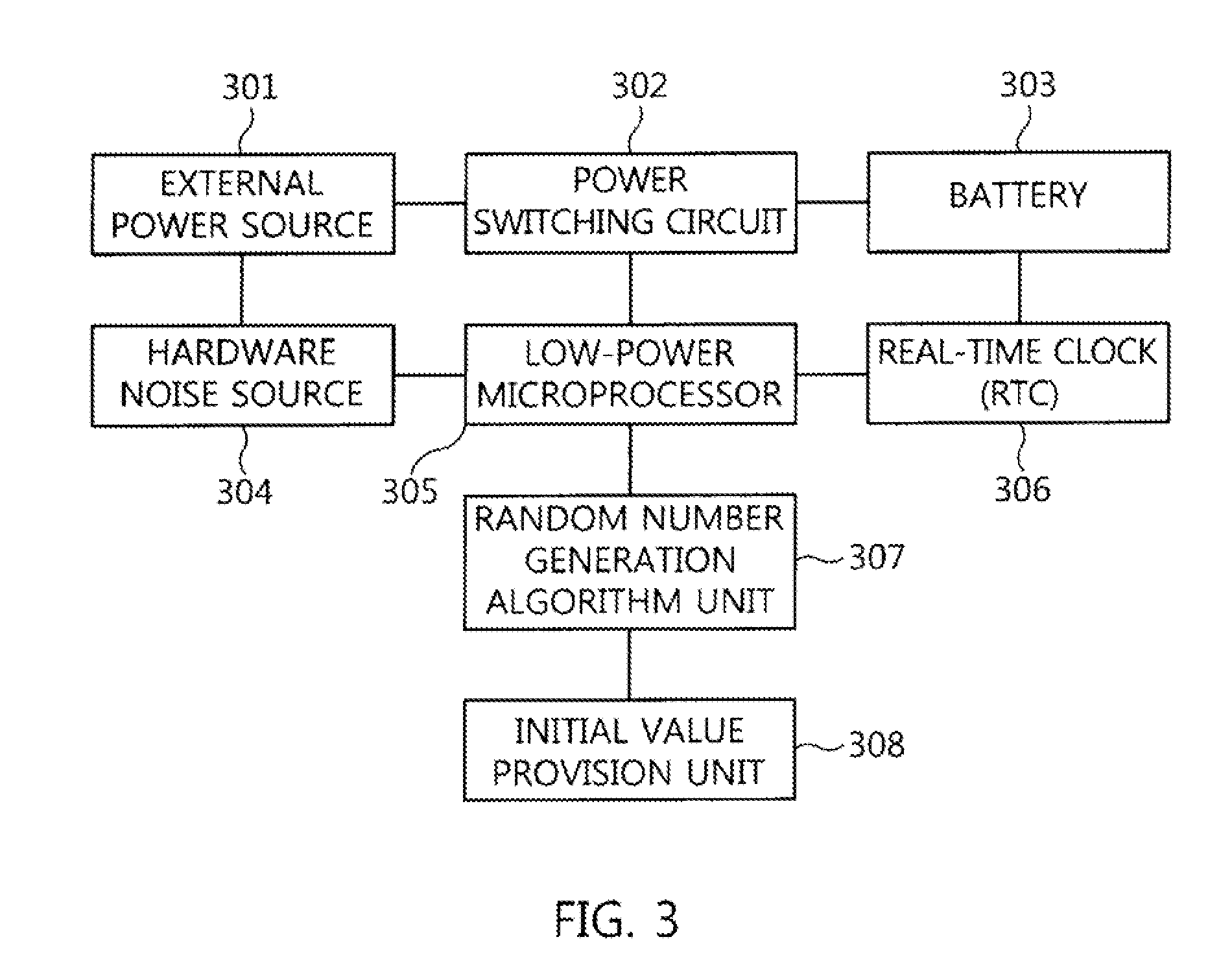 Random number generation method and apparatus using low-power microprocessor